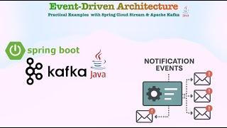 Notification Events Explained – with Spring Cloud Stream & Kafka