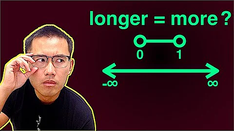 Bijection between (0,1) and (-inf, inf)