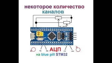 STM32 CMSIS ADC использование нескольких каналов АЦП