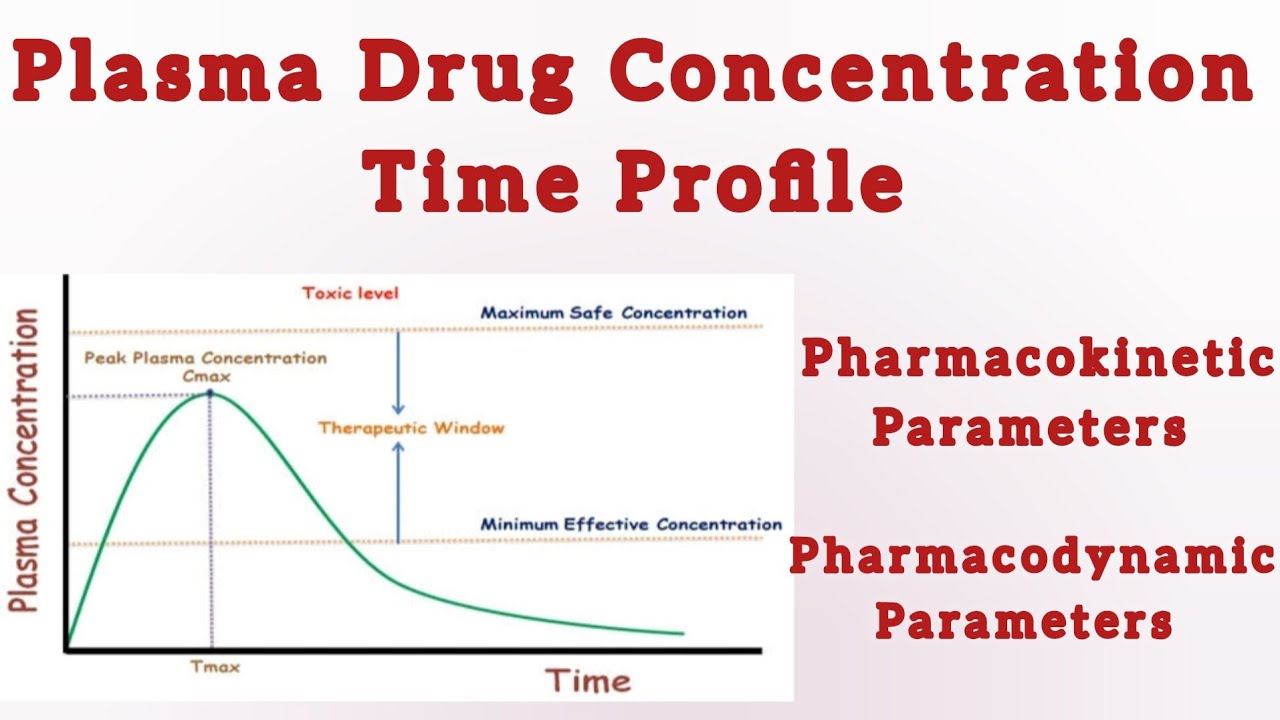 Plasma Drug Concentration Time Profile YouTube plasma-drug-concentration-time-profile-youtube