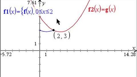 2015 SQA Higher P2 Qn04