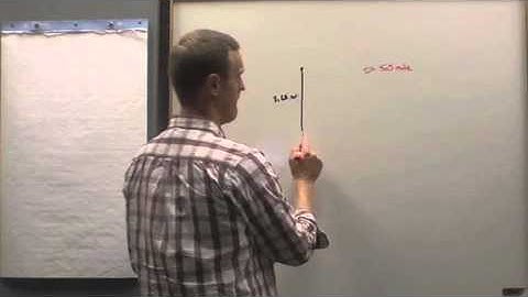 Killer GMAT Tip for Hard GMAT Math Problems