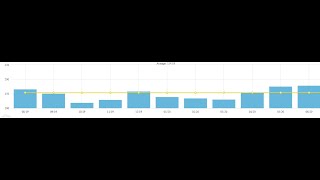 Levelized Billing