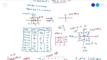 Control Systems Lecture- 27 | Introduction to Nyquist Stability Criterion