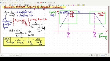 Bandwidth Extension Property of Negative Feedback