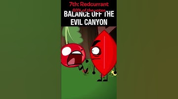 (SPOILERS) BFDI Mini Natural Elimination Order #shorts #bfdi #bfdimini