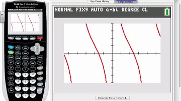 Precalculus 4.5 Tangent, Cotangent, Secant, and Cosecant Graphs Example 2