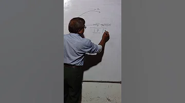 Ionization Potential Chemistrypage Education 