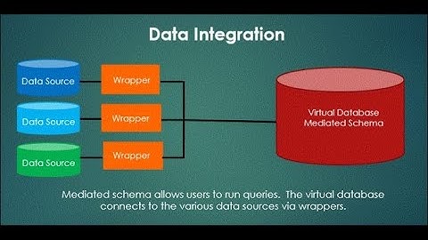 Obj Store to ADW in OCI Data Integration  Part One