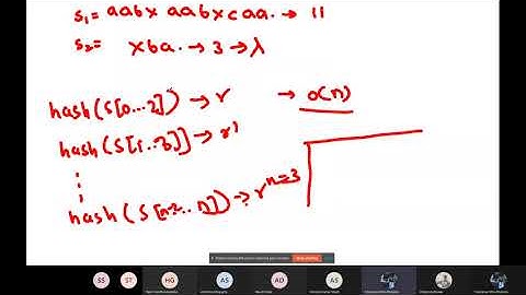 String Algorithms and Hashing || Competitive Programming || Chaitanya Bhutada || CP Workshop 2021