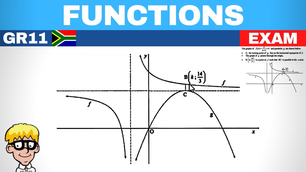 grade 11 functions assignment