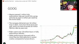 Wall Street Weekly Wrap Up Dec 13 2025