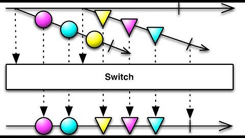 Switch Operator, Rxjava