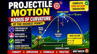 🚀 Projectile Motion 🎯 | Radius of Curvature at the Highest Point 🔥 |
