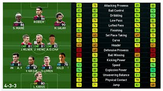 Pes 2019 Liverpool Fc Player Ratings Review Guess 4 Player Names On Thumbnail.