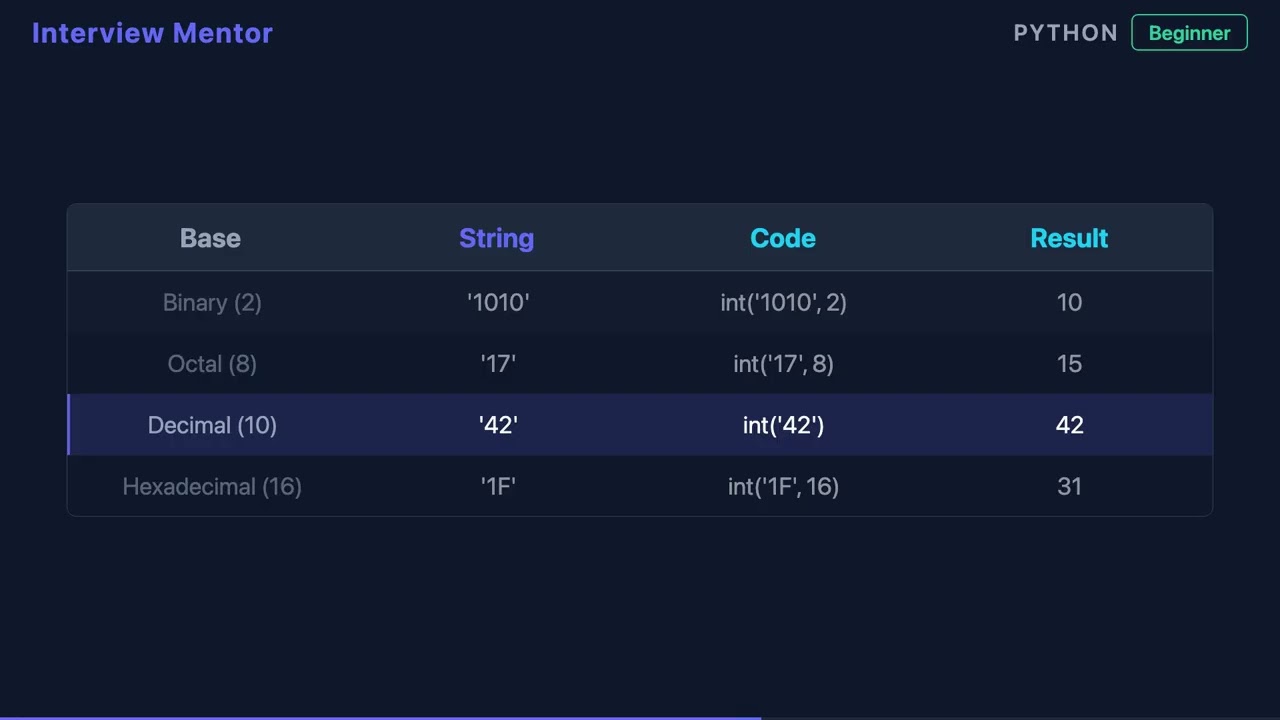 Convert String to Integer in Python: int() Function Explained