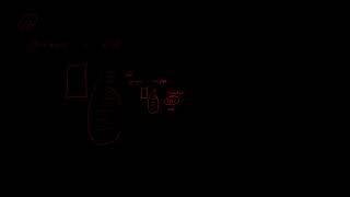 Ancient History Completed? Best Revision Strategy for SSC CGL & RRB NTPC | GS Revision Hack #Shorts