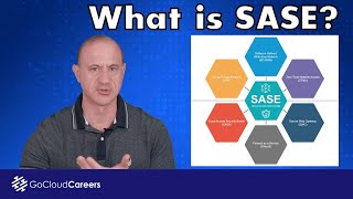 What Is SASE (Secure Access Service Edge - SASE explained)