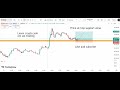 Crypto trading live LIVE OPTION TRADING