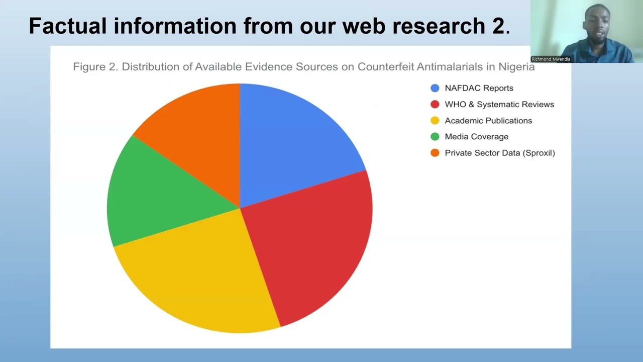 AlX Professional Foundations Pitch for Pocket Drug Analyzer
