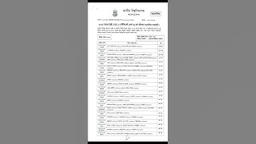 ডিগ্রী ২য় বর্ষের পরীক্ষার রুটিন ২০২৫ / Degree 2nd year exam routine 2025 #viralvideo