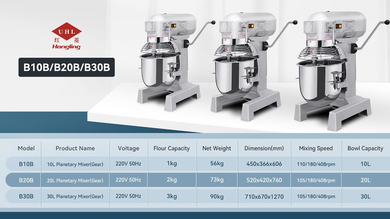 MIXER WITH GEAR TRANSMISSION, MODEL B10B, B20B, B30B YouTube