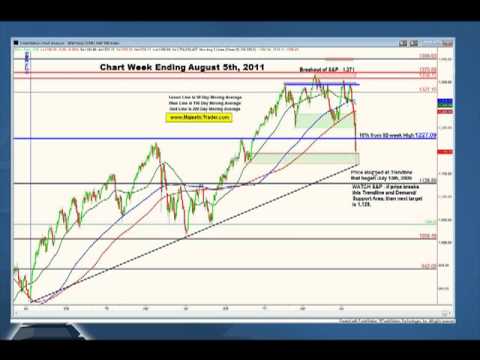 Mga Sikat na Video - Standard & Poors at; S&P 500 Index Mga Sikat na Video - Standard & Poors at; S&P 500 Index