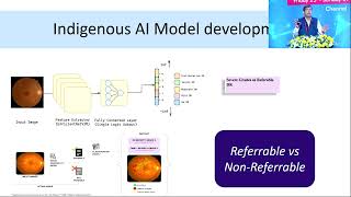 EYE DISORDERS AND DIABETES - AI and Diabetic retinopathy : A status update - Dr  Nikhil Tandon
