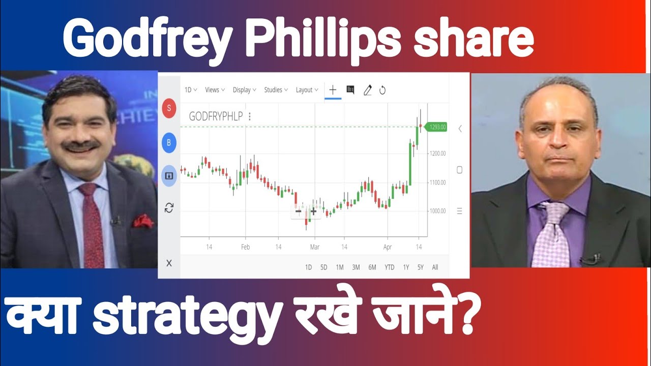 Godfrey Phillips share latest news |Godfrey Phillips latest strategy ...