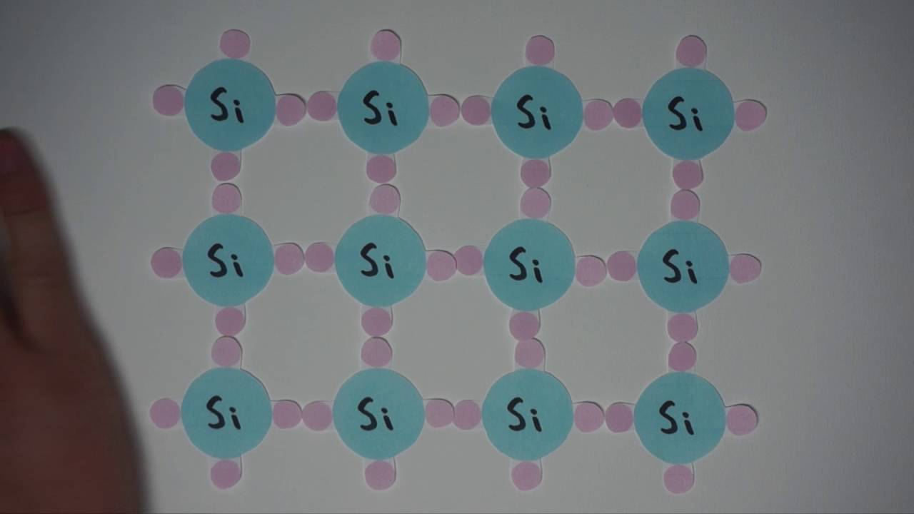 The Science Behind Solar Panels // #breakthroughjuniorchallenge - YouTube