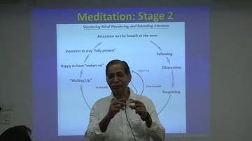 Integral Karmayoga - Session 5- 4-5 - Desire & Indiscrimination-Self Control & Regulated action