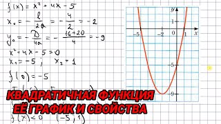 Квадратичная функция, ее график и свойства - 9 класс алгебра