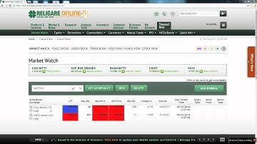 Religare Online - Instructional Video