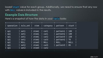 Creating an SQL Server View with Group By that Displays All Rows, Including Nulls