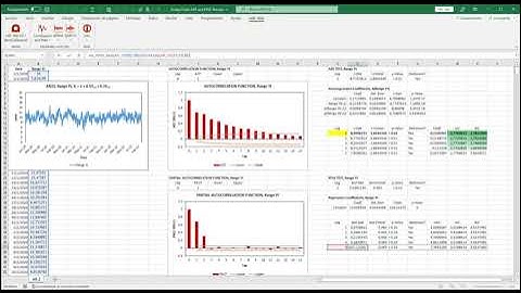 How to Perform Dickey-Fuller, ADF test and KPSS Test in Excel with raXL Stat