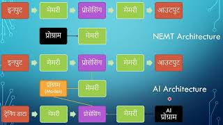 क्या है AI - Artificial Intelligence? (हिन्दी परिचय | Hindi Introduction)