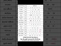 2026 04 29 ද න ද න ම අද නලද ස යල ම ල තර ය ප රත ඵල 2029 04 22 NLB DLB Lottery Results Nlb Dlb 