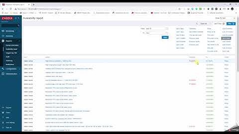 2. A Simple Walkthrough in Zabbix