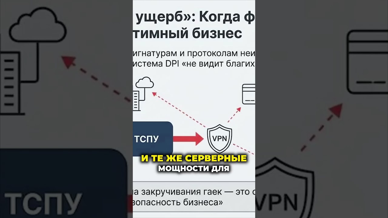 Как блокировка FaceTime  ложит  iMessage и корпоративные VPN