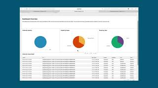 Demo: Cisco ACI and Splunk - Audit Compliancy and Risk Analysis