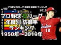 【プロ野球】セリーグ年度別防御率ランキング【1950年~2019年】