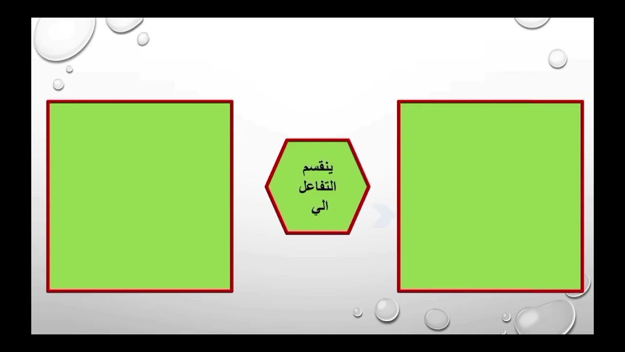المحاضره الاولى كيمياء حركية فيزيائيه بطريقة سهله وسريعه 