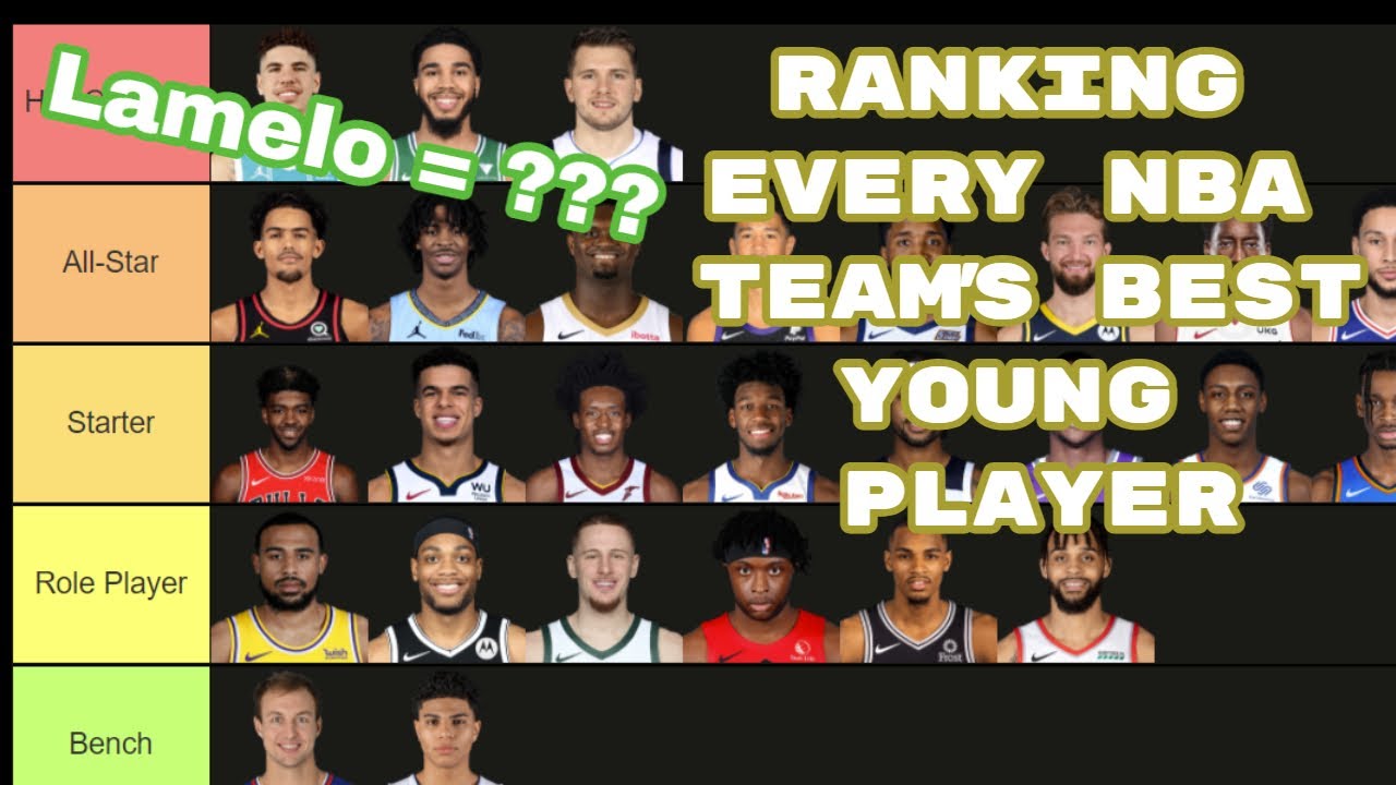 Ranking The Best Young Player From Every NBA Team 20202021 Season YouTube