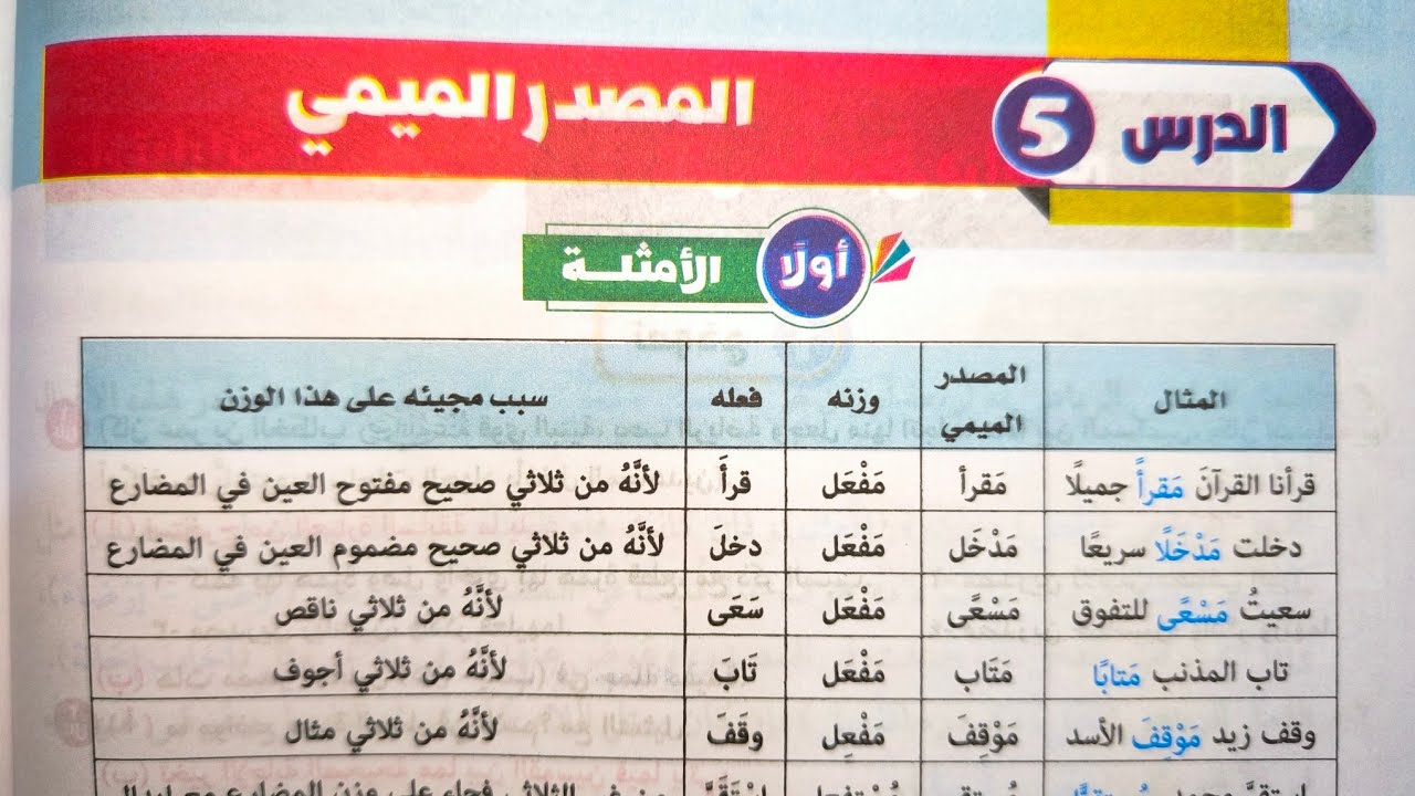 المصدر الميمي للصف الثالث الإعدادي الأزهري الترم الأول 2025