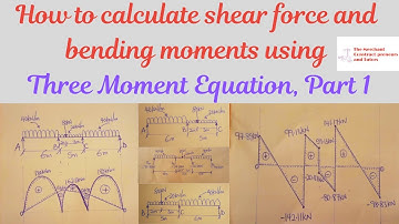 Calculate shear force and bending moment using three moment equation, part 1