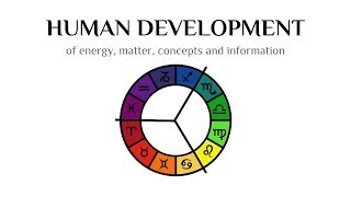 Human development