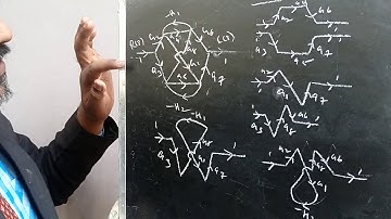 Signal flow graph example number 2 - control system for biomedical engineers