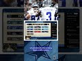 Dallas Cowboys Still Have Chance At Playoffs #cowboysnation
