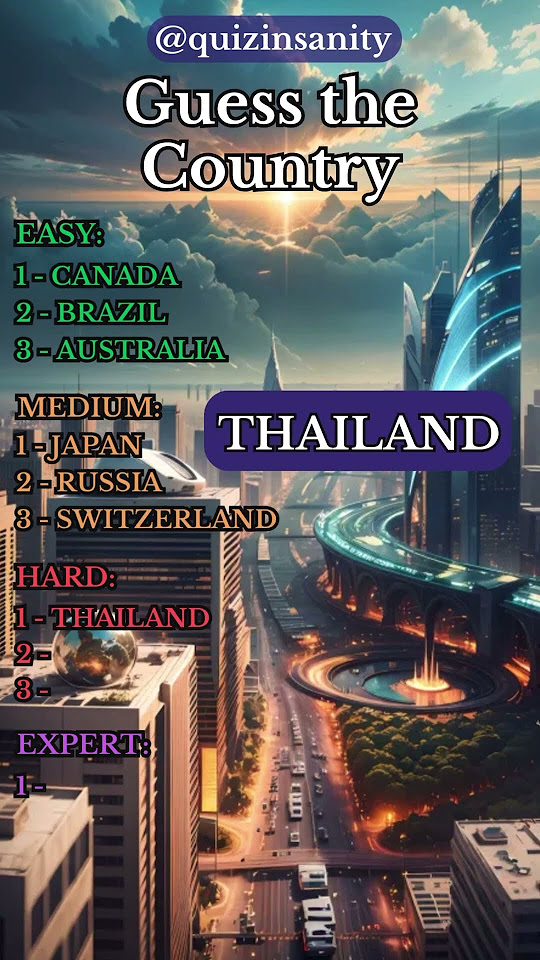 Guess the country how many countries can you guess correctly 