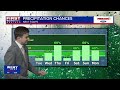 9.15.26 Connor's Morning Forecast